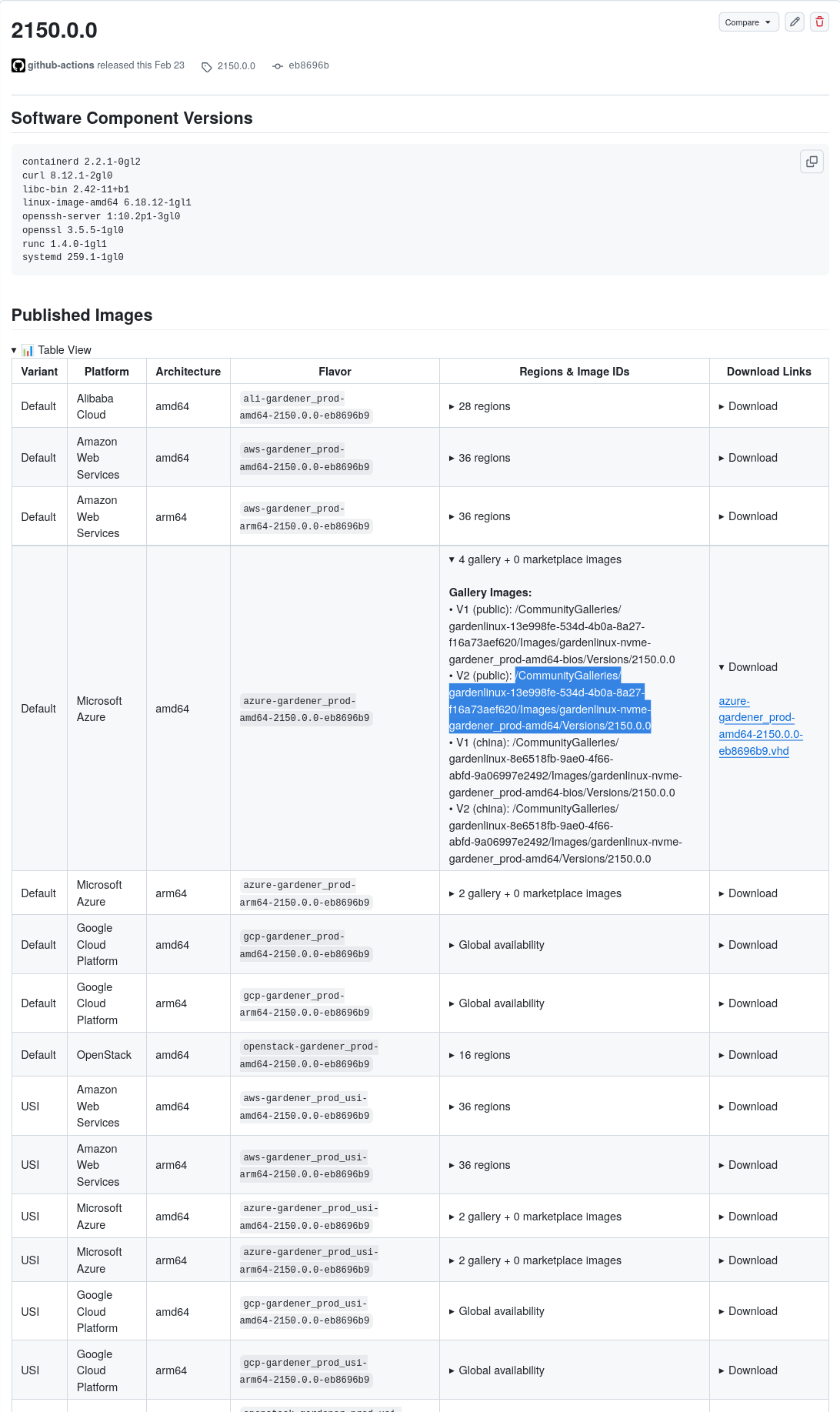 GitHub release page showing published images table with images for different generations (v1/v2) and regions